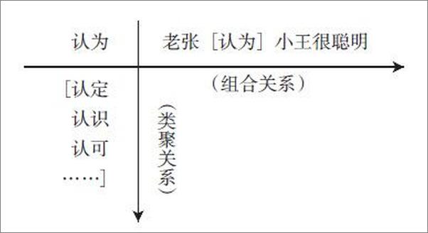 书籍《说话的学问》 - 插图1