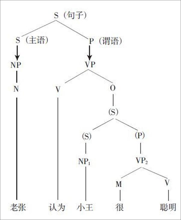 书籍《说话的学问》 - 插图2