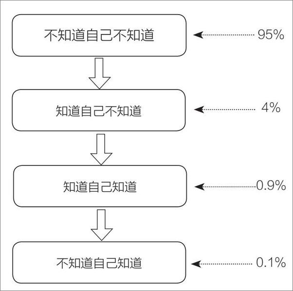 书籍《用得上的商学课》 - 插图1