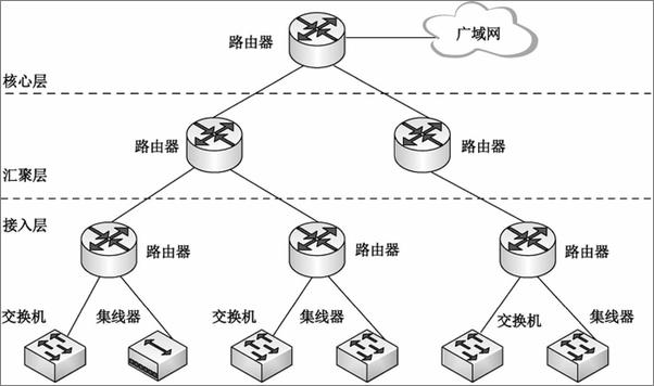 书籍《TCP_IP基础》 - 插图2