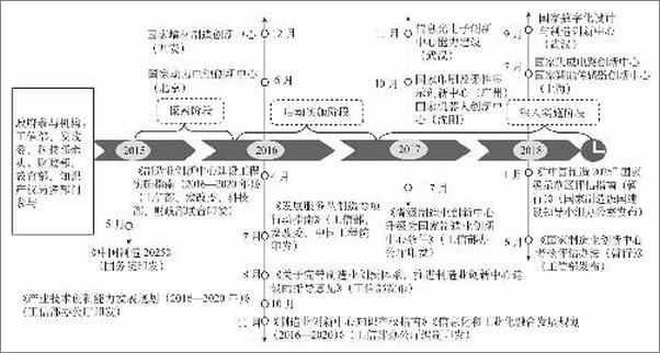 书籍《国内大循环：经济发展新战略与政策选择》 - 插图2