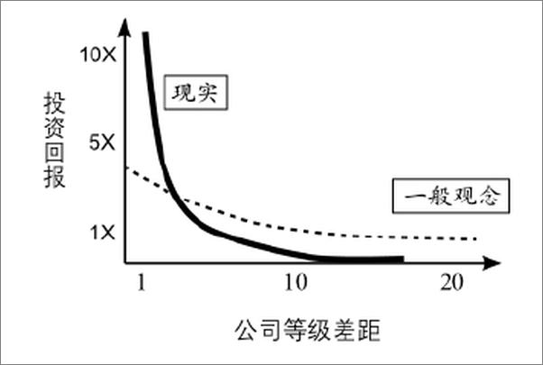 书籍《创业思维：如何快速打造席卷市场的创业公司》 - 插图2