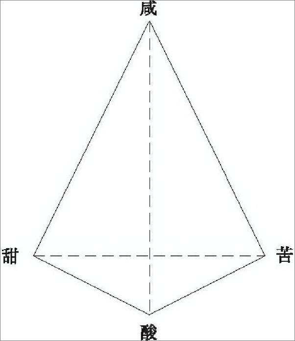 书籍《甜与权力_糖在近代历史上的地位》 - 插图2