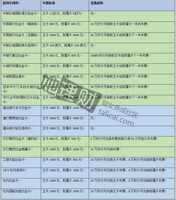 书籍《她理财007：信用卡，肿么办？》 - 插图1