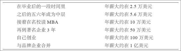 书籍《高效能青年人的七项修炼》 - 插图1