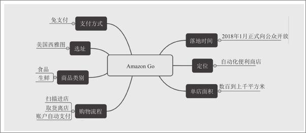 书籍《极致零售：消费者主权时代的零售新图景》 - 插图1