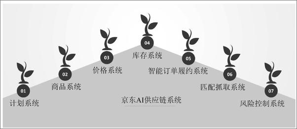 书籍《极致零售：消费者主权时代的零售新图景》 - 插图2