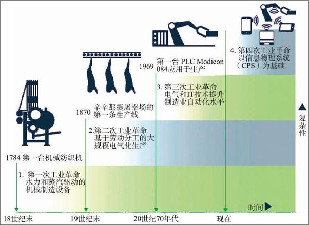 书籍《智能制造蓝皮书》 - 插图1