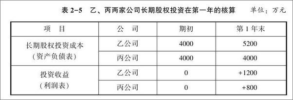 书籍《手把手教你读财报：财报是用来排除企业的》 - 插图2