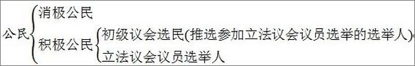 书籍《法兰西风格_大革命的政治文化》 - 插图1