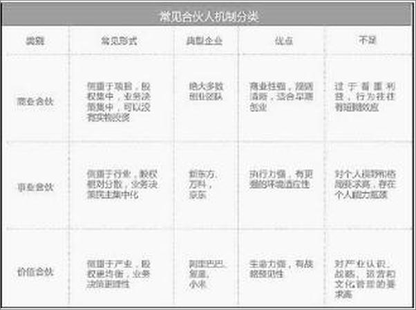 书籍《中国式股权：股权合伙、股权众筹、股权激励一本通》 - 插图2