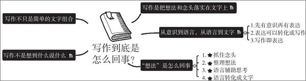 书籍《学会写作》 - 插图2