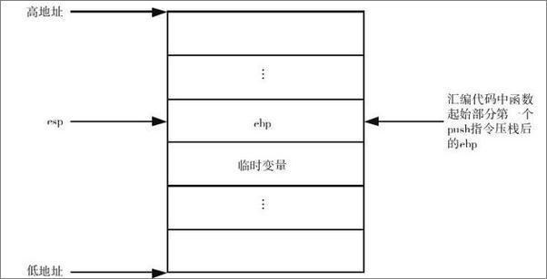 书籍《C语言进阶》 - 插图2