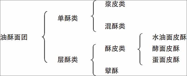 书籍《中等职业教育旅游服务类专业教材_面点制作技艺》 - 插图2