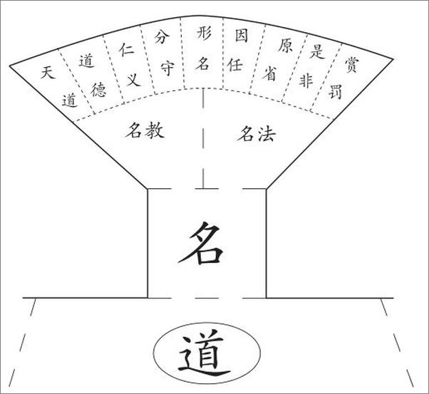 书籍《正名_中国人的逻辑》 - 插图1