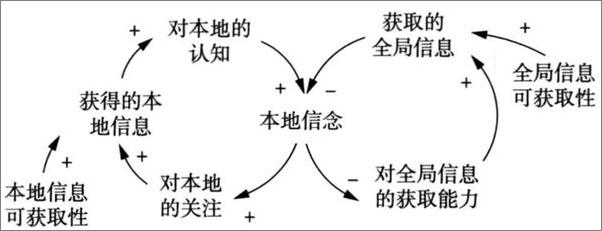 书籍《系统思考实践篇》 - 插图2