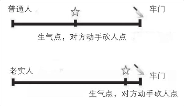 书籍《我要做人生的甲方》 - 插图2