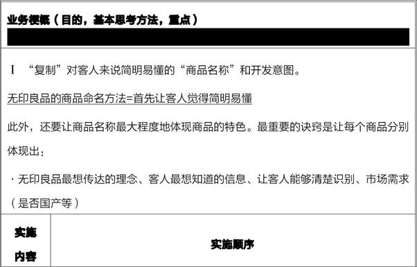 书籍《解密无印良品 》 - 插图1