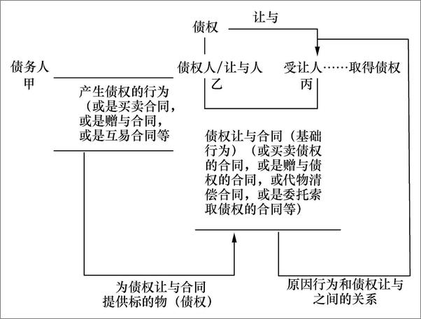 书籍《合同法》 - 插图2