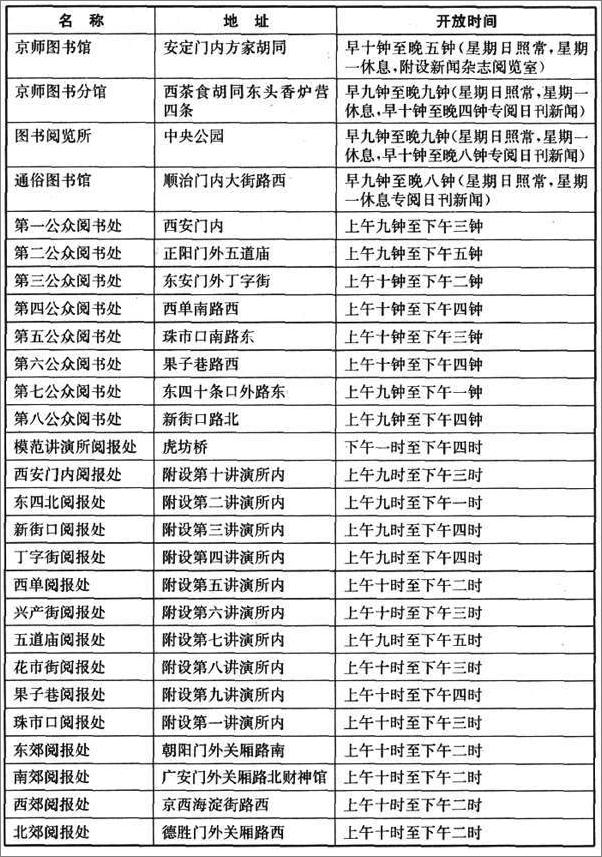 书籍《清末民初北京舆论环境与新文化的登场》 - 插图2