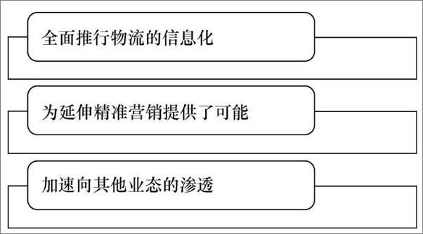 书籍《互联网+物流：“互联网+”时代，下一个千亿级“风口”》 - 插图2