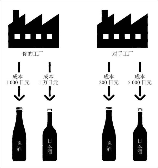 书籍《请用数据说话：关于理性思考、精确表达的44堂数据思维训练课》 - 插图2