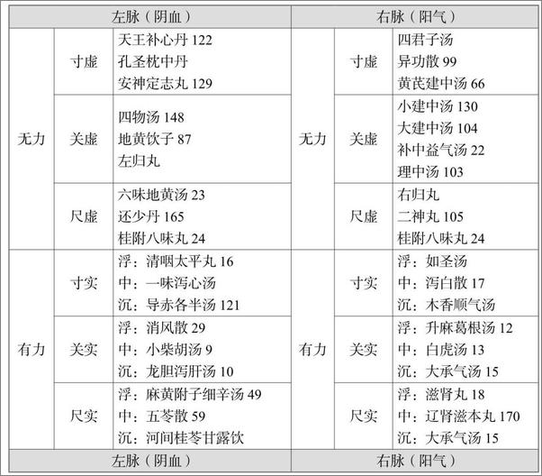 书籍《王雨三治病法轨》 - 插图2