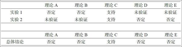书籍《这才是心理学》 - 插图2