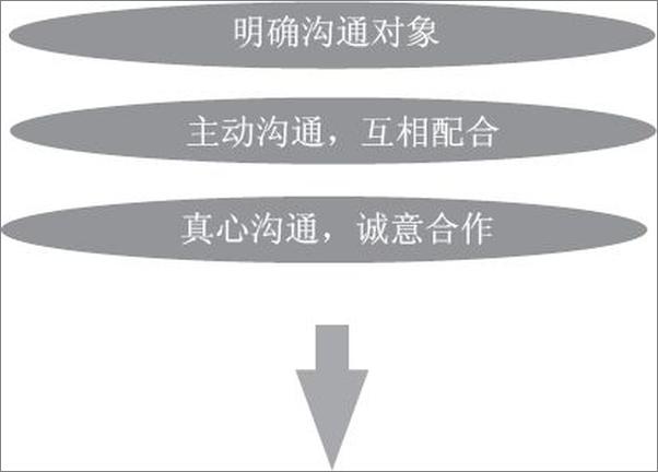 书籍《你在为谁工作》 - 插图2