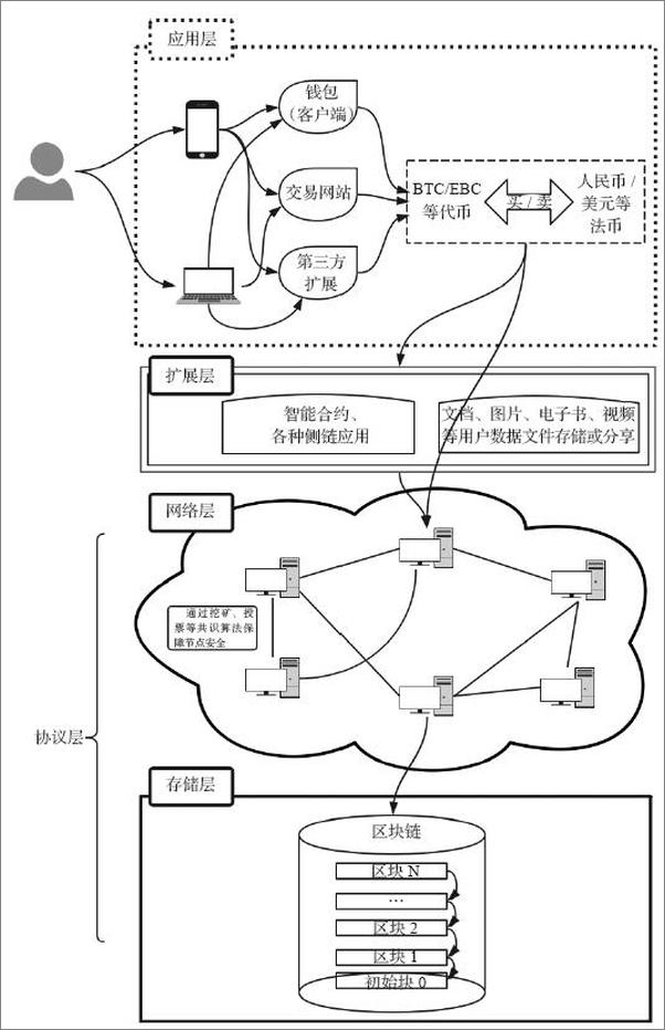 书籍《Node.js区块链开发》 - 插图2