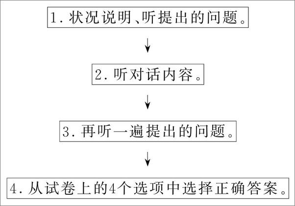 书籍《72小时征服·新日本语能力考试N1听力特训_考点归纳+技巧点拨》 - 插图2