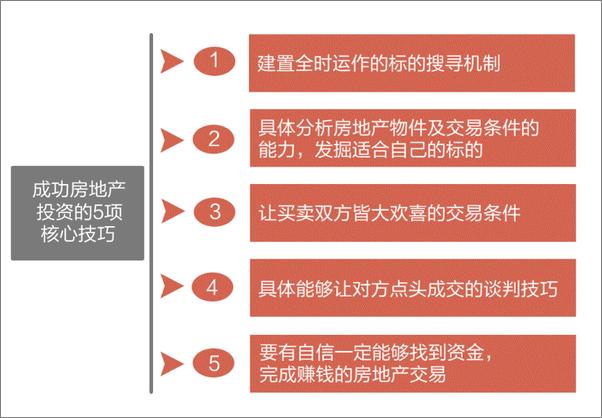 书籍《没本钱照样买屋赚钱》 - 插图1