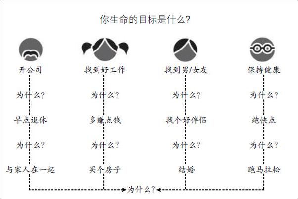 书籍《三双鞋》 - 插图1