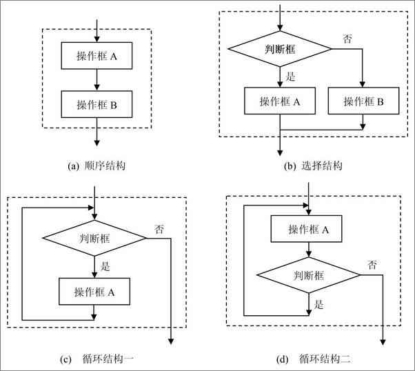 书籍《C及C++程序设计》 - 插图1