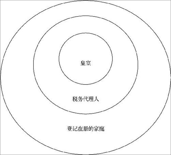 书籍《制内市场：中国国家主导型政治经济学》 - 插图2