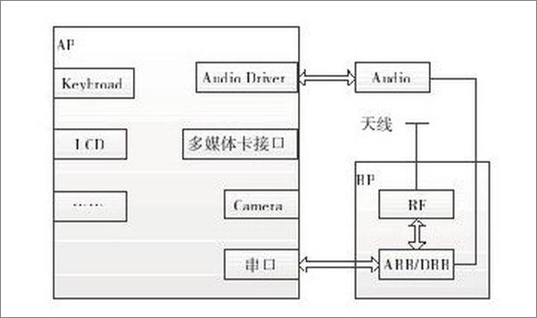 书籍《深入理解Android：Telephony原理剖析与最佳实践》 - 插图1