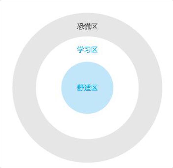 书籍《考研词汇分级应用大全》 - 插图2