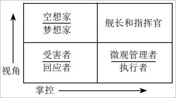 书籍《搞定Ⅲ：平衡工作与生活的艺术》 - 插图2