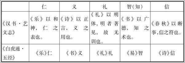 书籍《从六艺到十三经──以经目演变为中心》 - 插图1