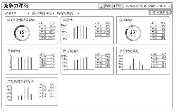 书籍《超级转化率》 - 插图2