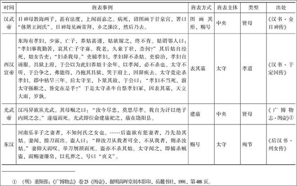 书籍《汉代妇女生活情态》 - 插图2
