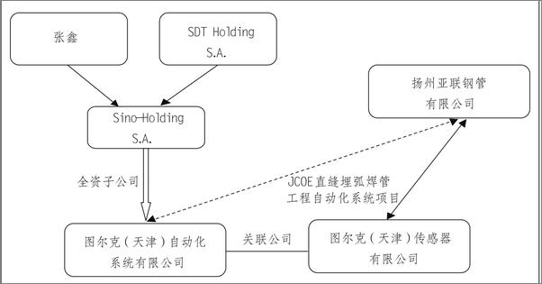 书籍《公司法司法实务与办案指引》 - 插图2