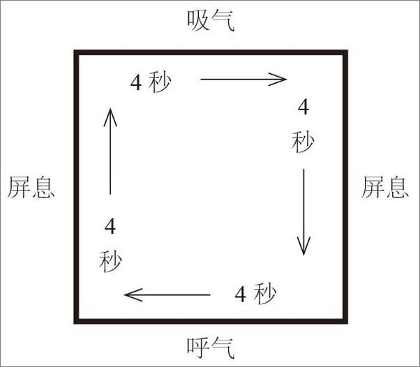书籍《成长到死 》 - 插图1