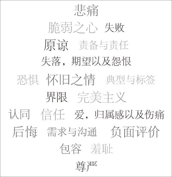 书籍《成长到死 》 - 插图2