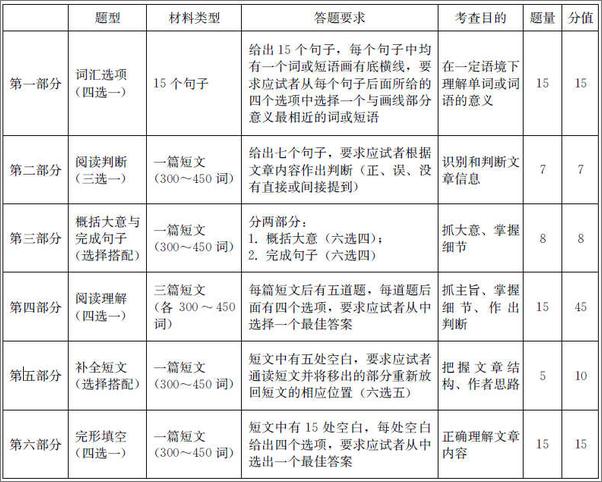 书籍《201610天秒杀职称英语一本全》 - 插图1