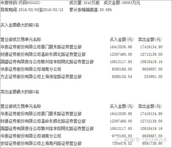 书籍《中原特钢与龙头股战法的秘密》 - 插图2