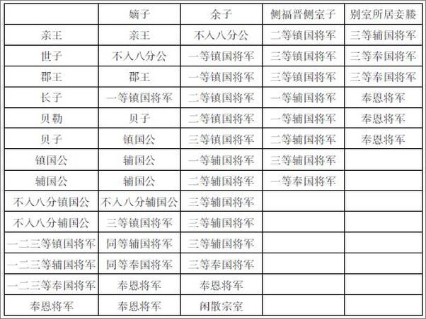 书籍《北京口述历史：府门儿·宅门儿》 - 插图1