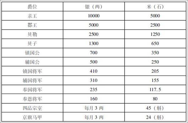 书籍《北京口述历史：府门儿·宅门儿》 - 插图2