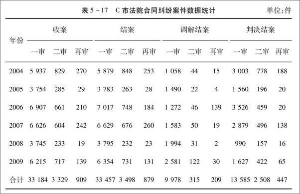 书籍《民事诉讼调解政策研究》 - 插图1