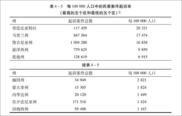 书籍《民事诉讼调解政策研究》 - 插图2